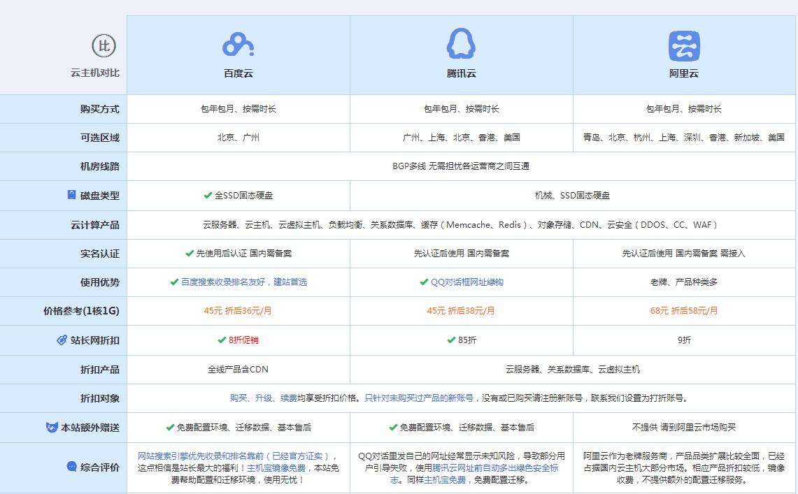 板桥镇云主机代理对比.jpg